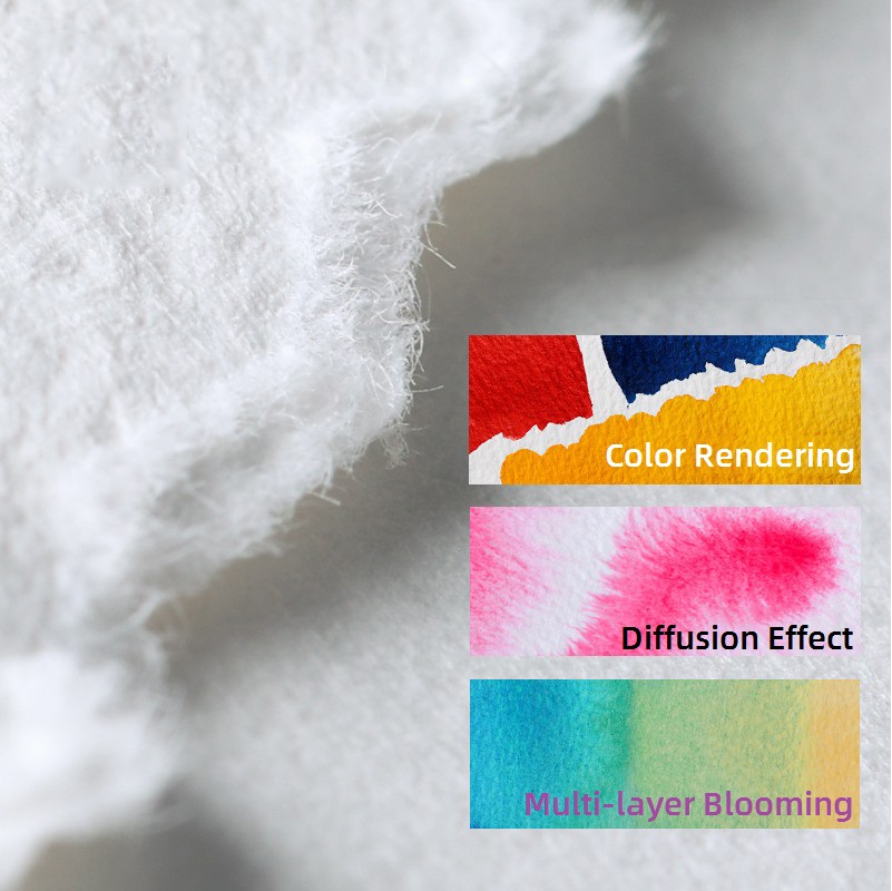 Paul Rubens Watercolor Paintin - Ink Blotter Paper review and price